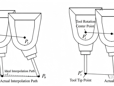 How RTCP Works: The Science Of Precision How RTCP Works: The Science Of Precision