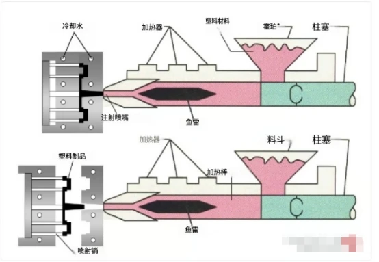 Micro Injection Molding Machine Micro Injection Molding Machine